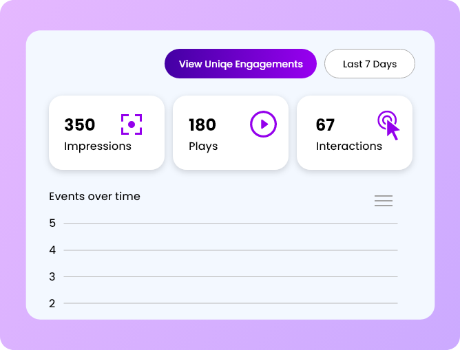 Powerful video analytics