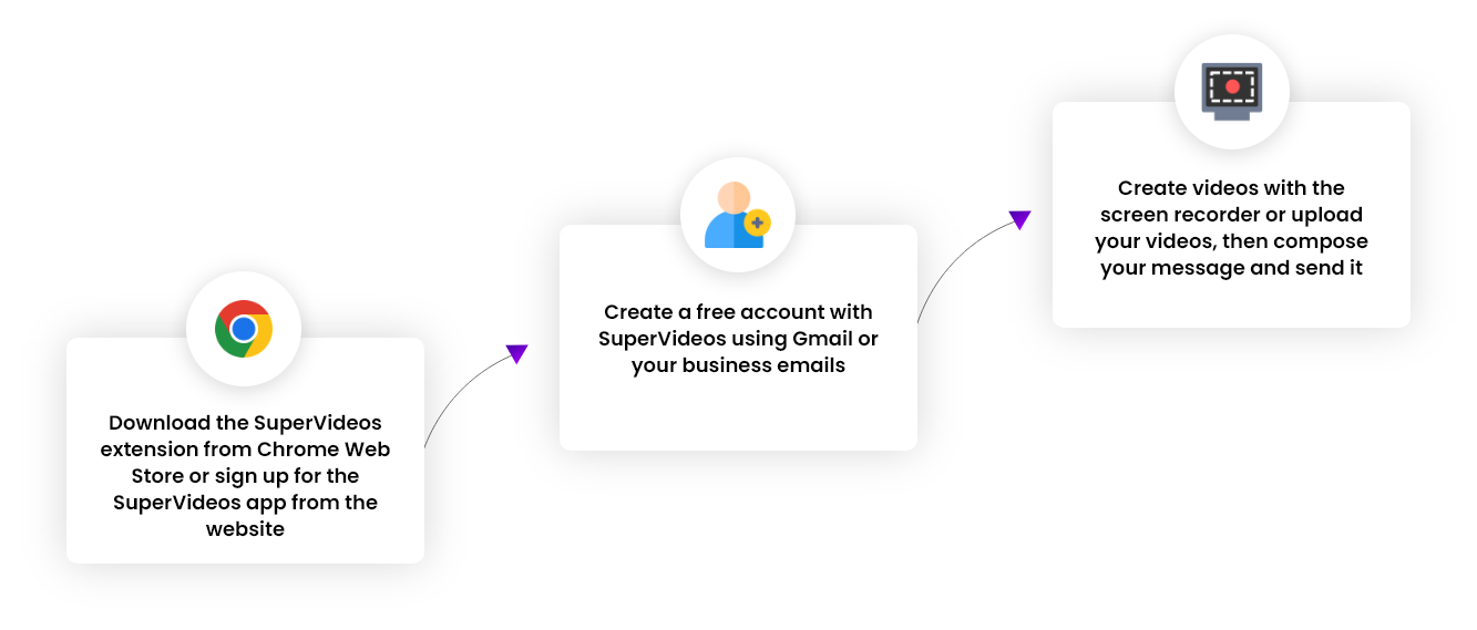 Get started in just 3 steps
